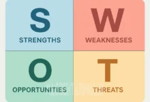 مدل آنالیز SWOT
