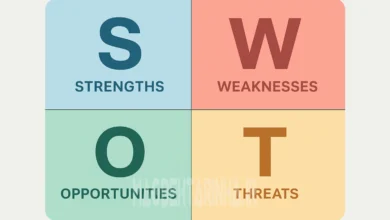 مدل آنالیز SWOT