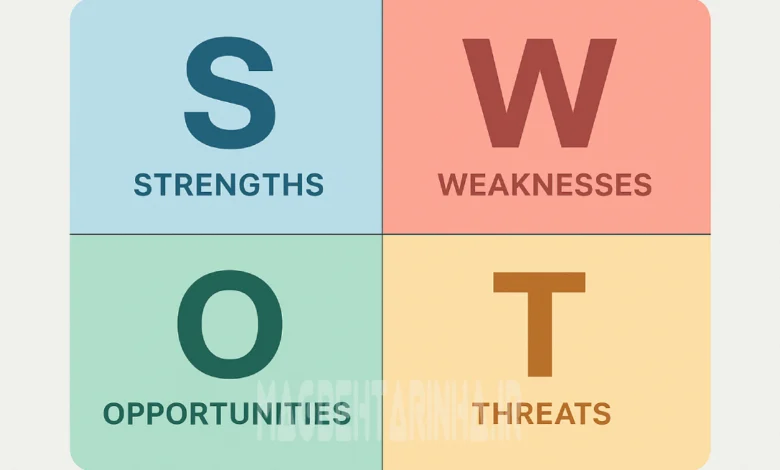مدل آنالیز SWOT