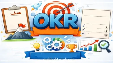 okr چیست؟