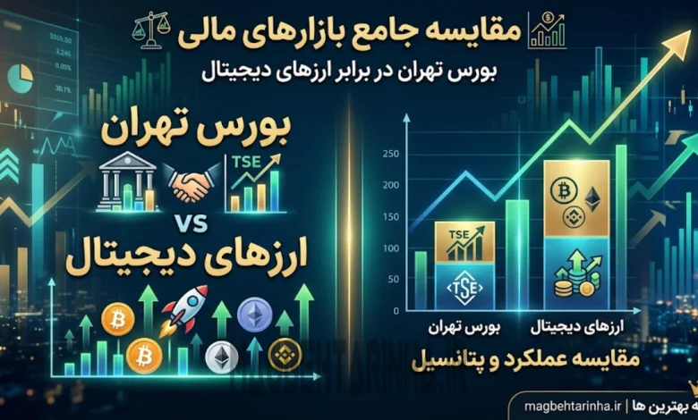 مقایسه بازارهای مالی